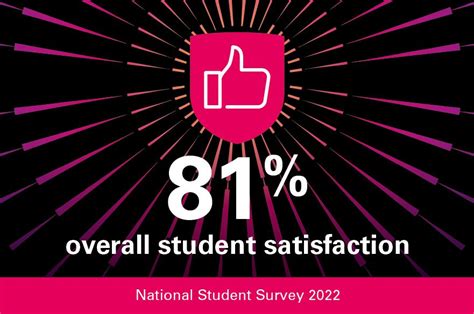 national student satisfaction survey 2022.